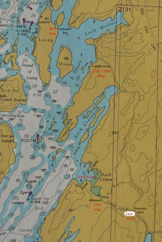 crinan